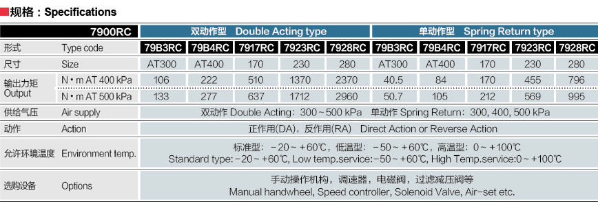 7900RC参数.jpg